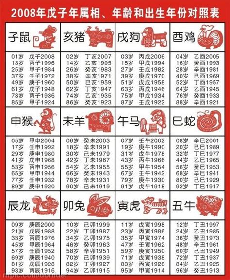 年份屬性|十二生肖年份查詢，十二屬相與年份對照表